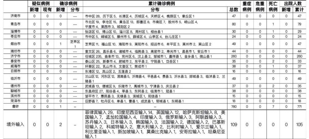 石油机械设备 第465页