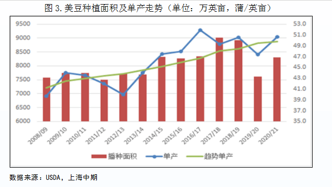 石油机械设备 第439页