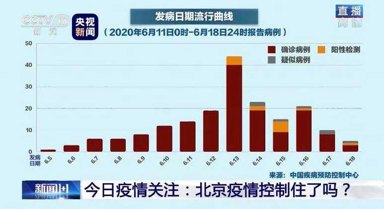 北京疫情区域最新动态更新🔍🌡️