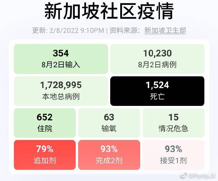 新加坡新冠疫情最新论述与动态