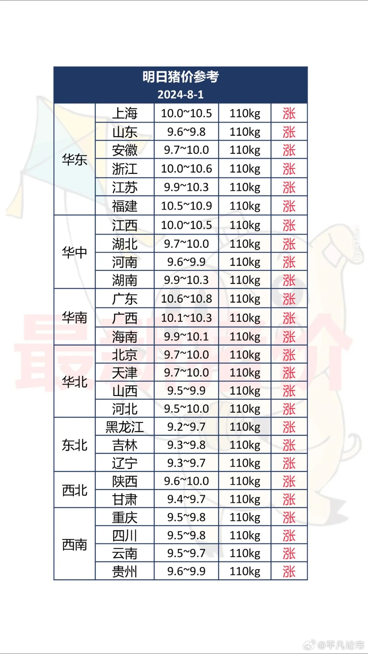 模具制造 第405页