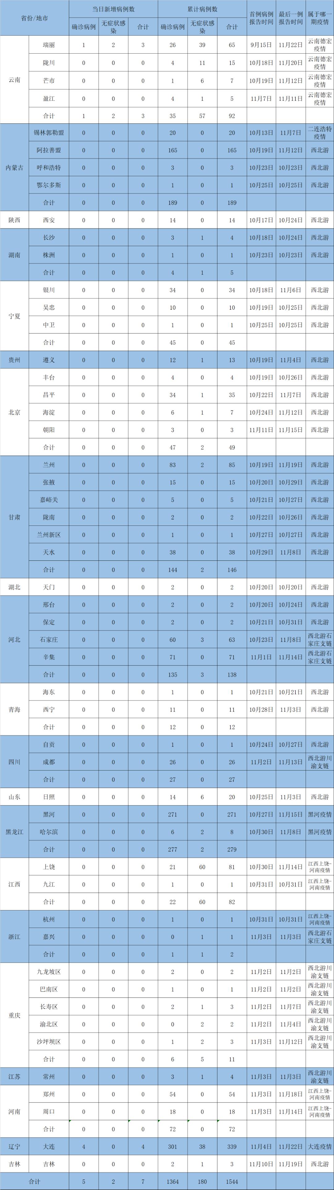 疫情最新数据消息11日深度解析与观点论述