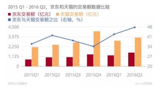 天猫最新销售额数据揭秘，电商巨头的繁荣篇章