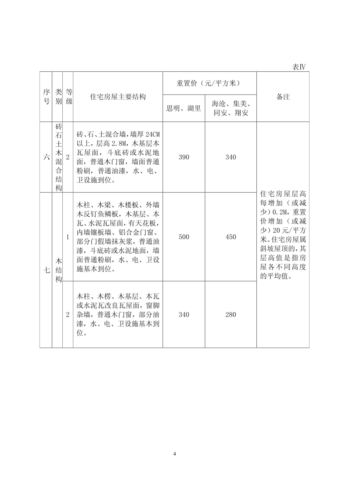 石油机械设备 第375页