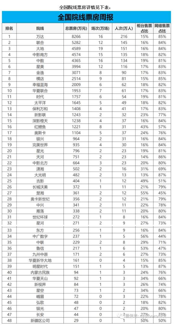 重型机械轴承 第365页
