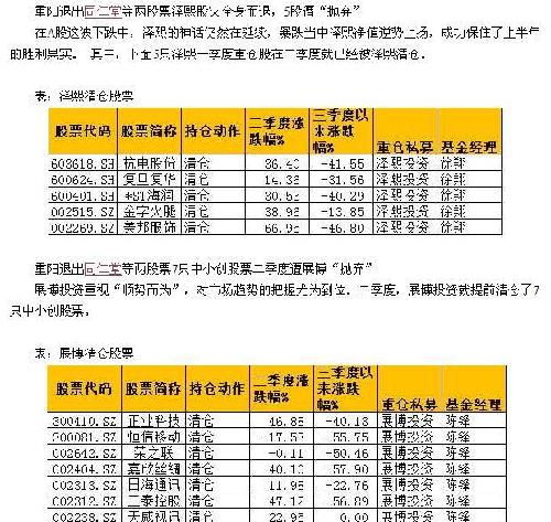 石油机械设备 第309页