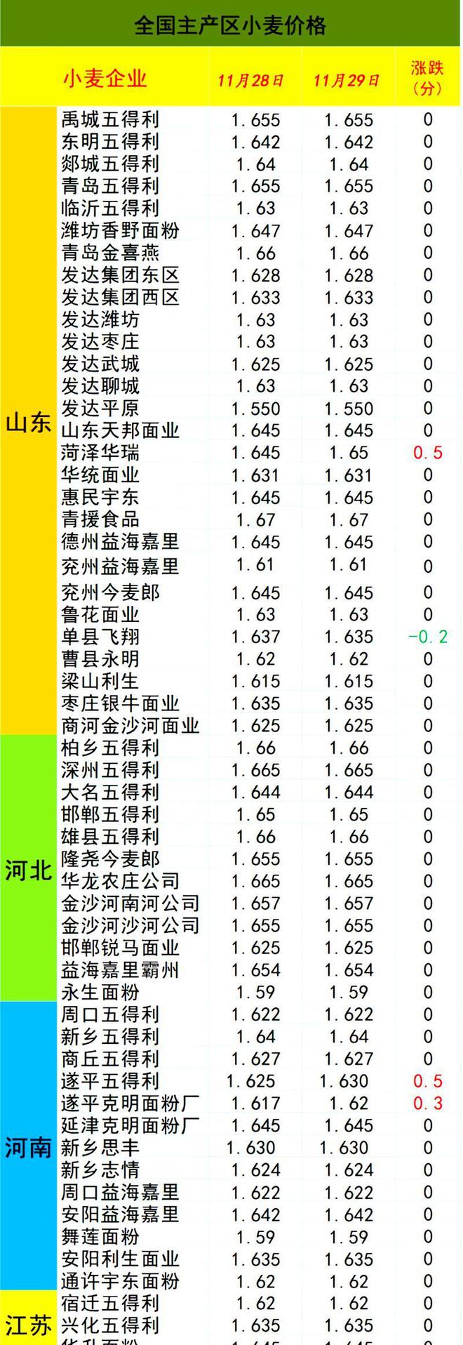 模具制造 第140页