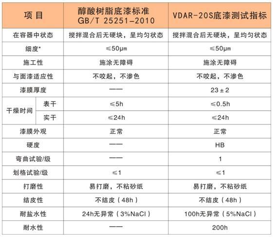 重型机械轴承 第78页
