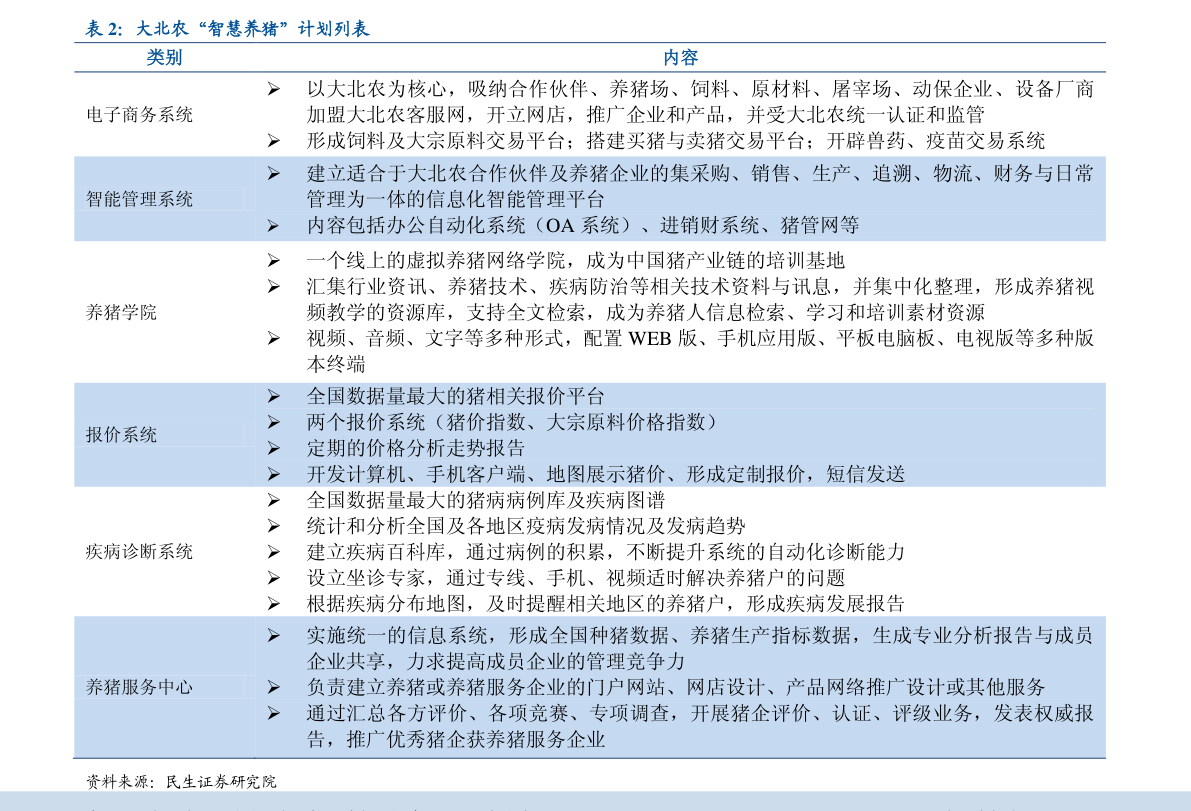 石油机械设备 第78页