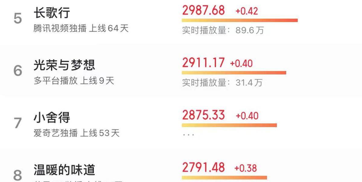 重庆电视台最新电视剧，科技与生活完美融合的艺术佳作