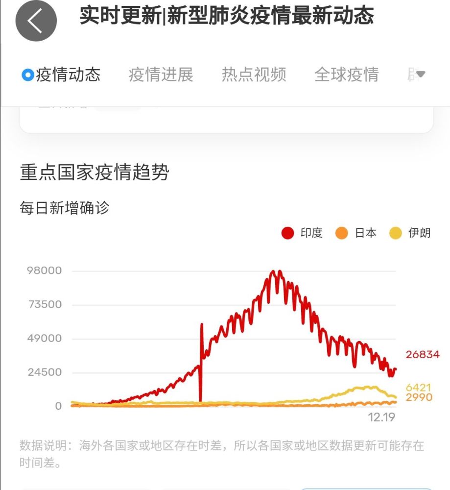 印度肺炎疫情人数最新更新
