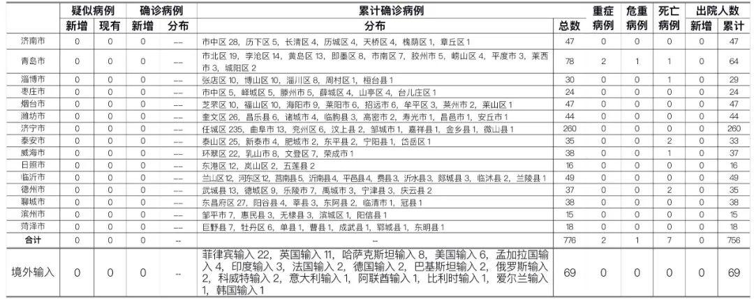 山东最新增确诊病例背后的力量，变化、学习与自信之路