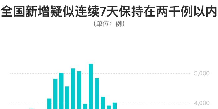 新增冠肺炎全国最新数据，变化中的力量与学习带来的自信与成就感概览