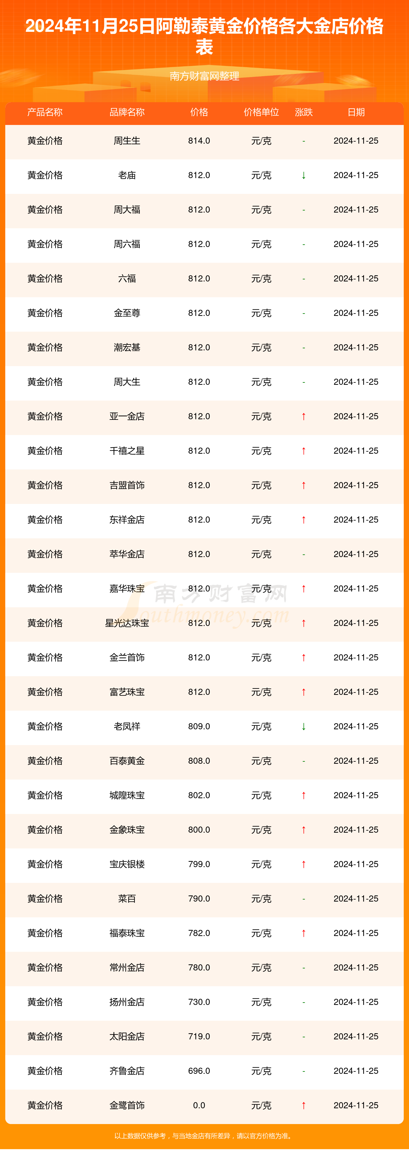 中国黄金价格最新动态与投资黄金必备指南📉