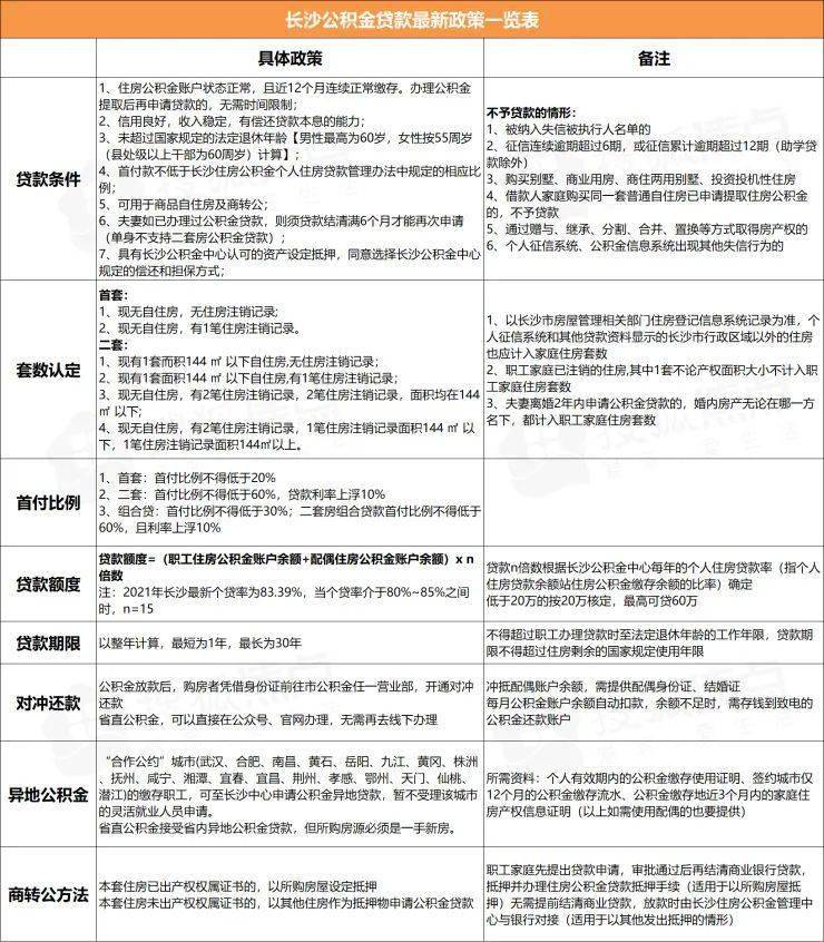 长沙房贷最新政策下的温馨故事展开篇章