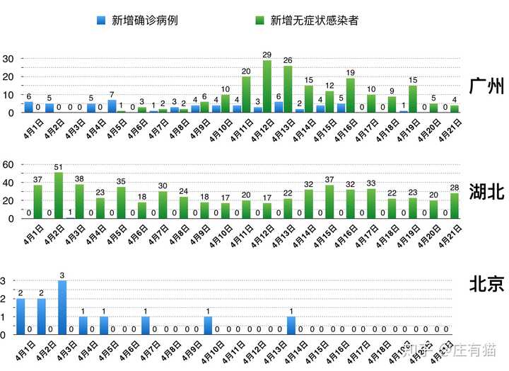 北京最新新冠疫情动态分析与观点论述