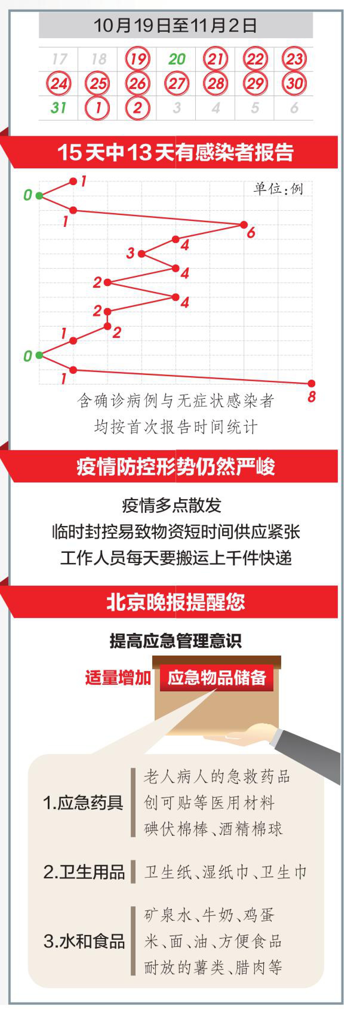 北京疫情风险图最新解读，全面理解疫情风险分布与趋势分析