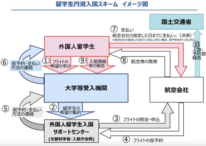 日本留学生最新入境，开启全新学术探索之旅