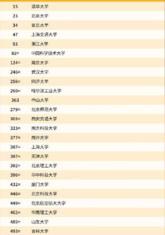承配件制造 第421页