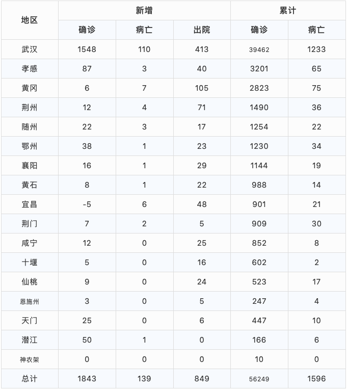 重型机械轴承 第439页
