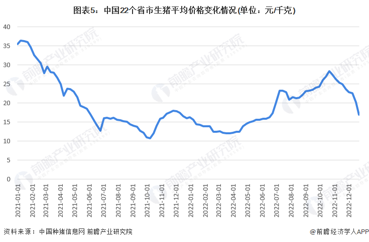 陕西最新猪价预测，科技引领行业变革的智能分析