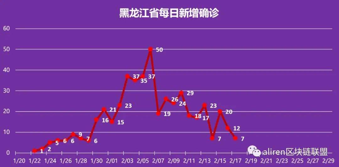 黑龙江疫情最新数据概况更新