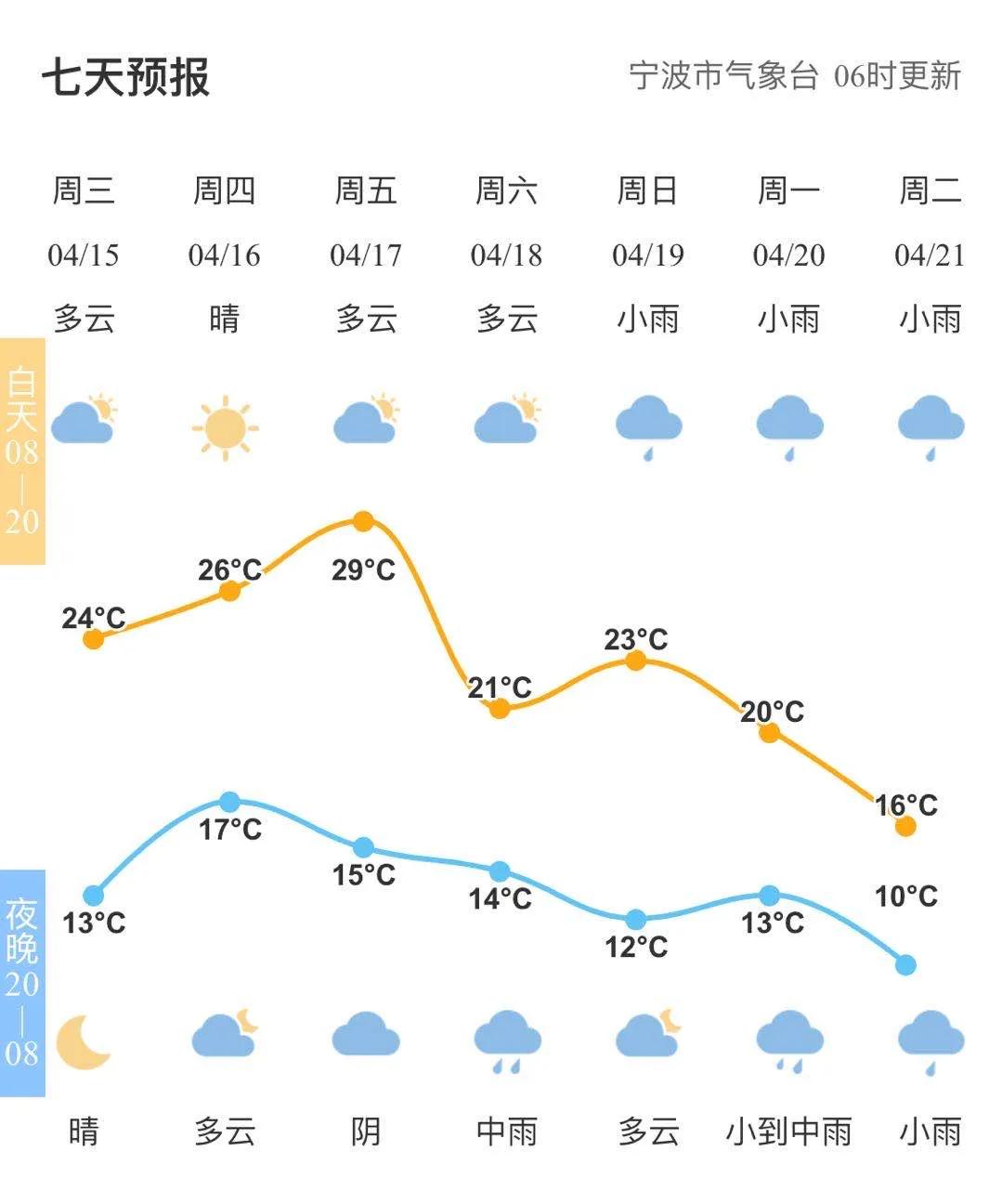 最新天气预报更新，天气状况实时播报