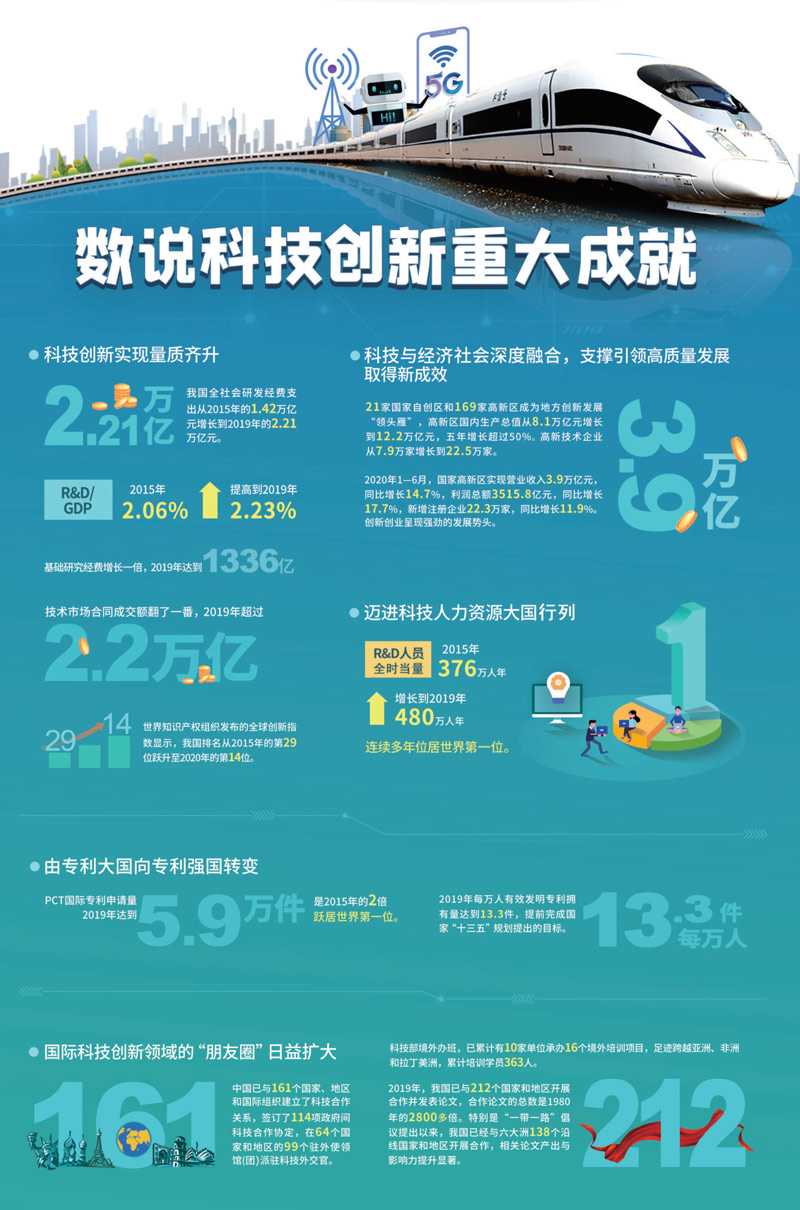 十三五科技成就图，重塑未来生活的科技巅峰之作