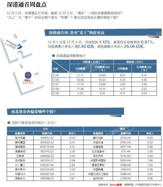 最新纳入深港通的股票与日常生活关联探究