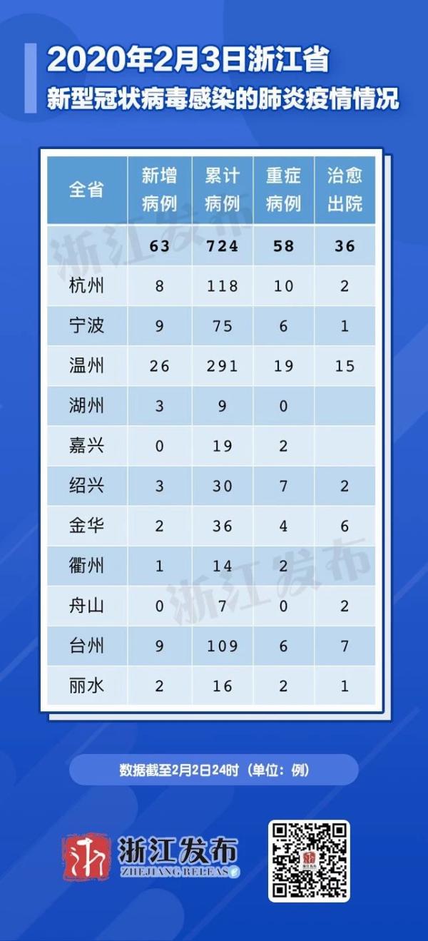 全国最新疫情消息概览，聚焦各省进展与挑战