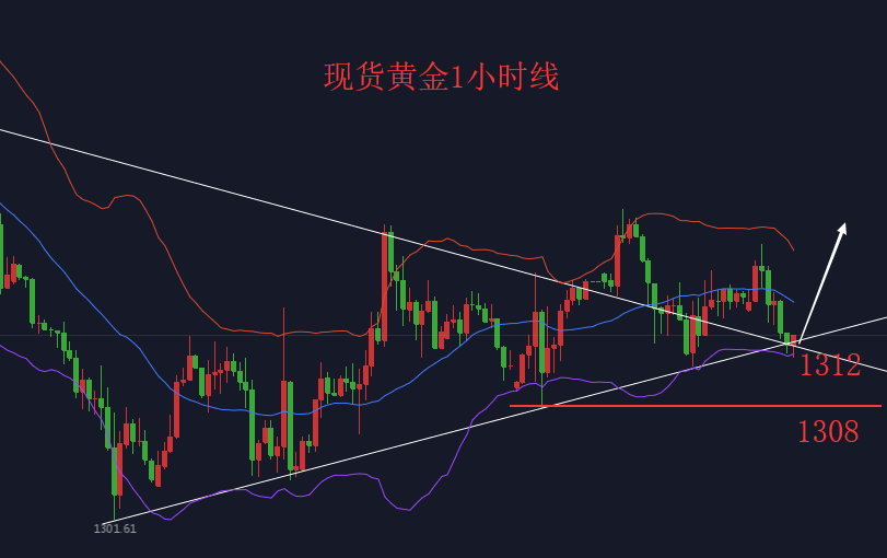今曰黄金最新价格走势，科技影响下的黄金市场与生活融合趋势分析