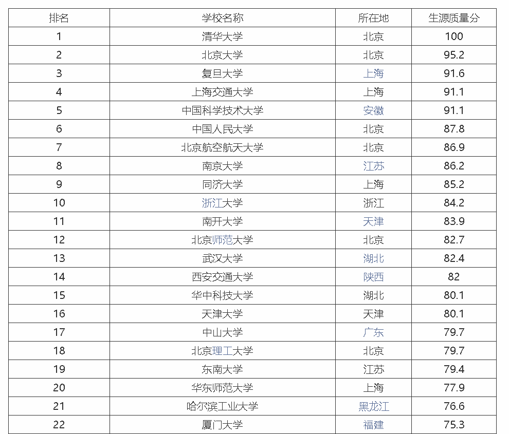 探寻卓越教育璀璨星辰，最新教育学校排名大盘点