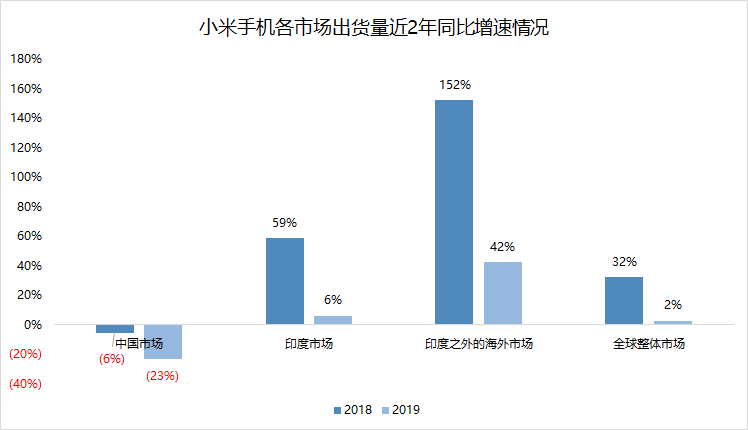 世界疫情最新增长数据与科技产品的抗疫新时代