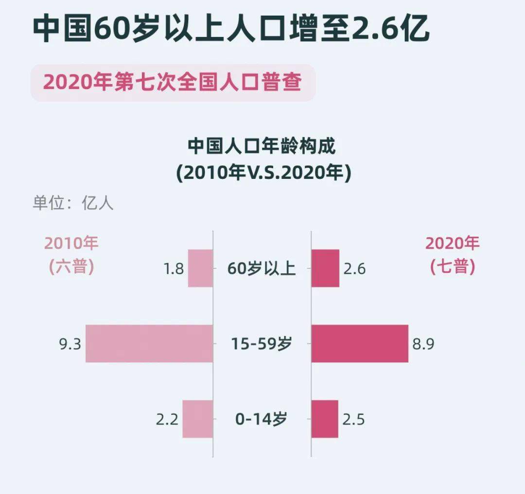 国内最新人口统计背后的温馨故事