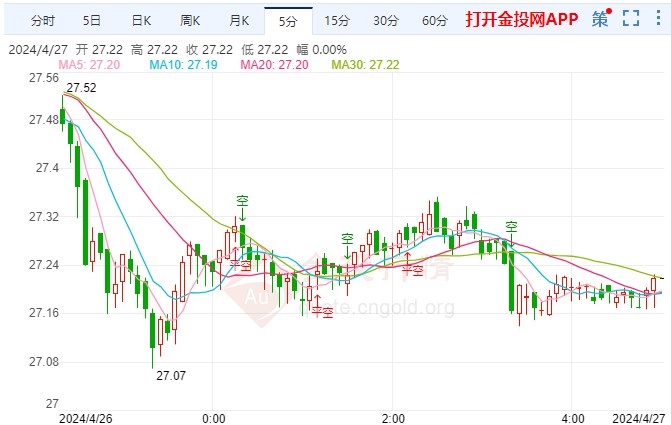 白银最新行情走势分析与小巷秘密宝藏店的探索