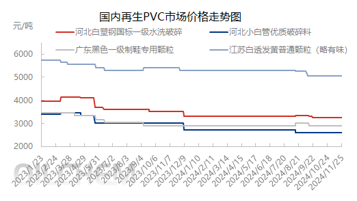 时代背景下的市场走势与影响，生意社PP塑料最新价格综述
