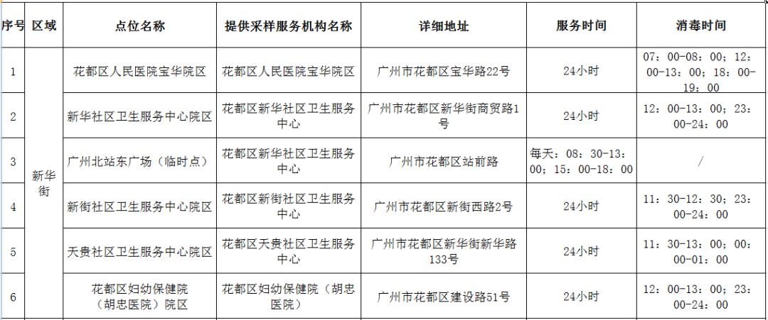 广州疫情最新情况及我的观察分析