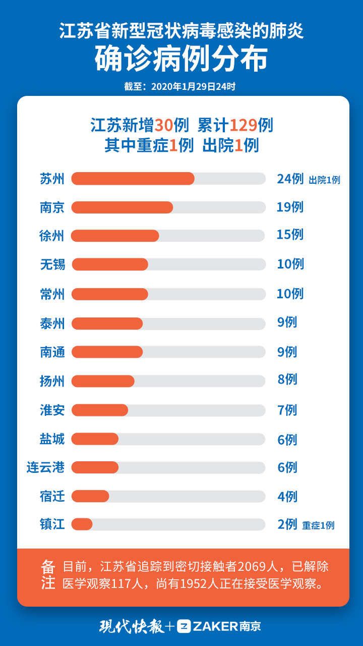 状病毒疫情实时更新，最新情况报告