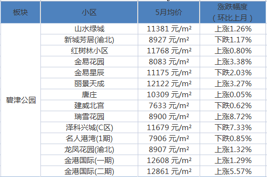 汀兰湖最新房价概览，最新房价信息一网打尽
