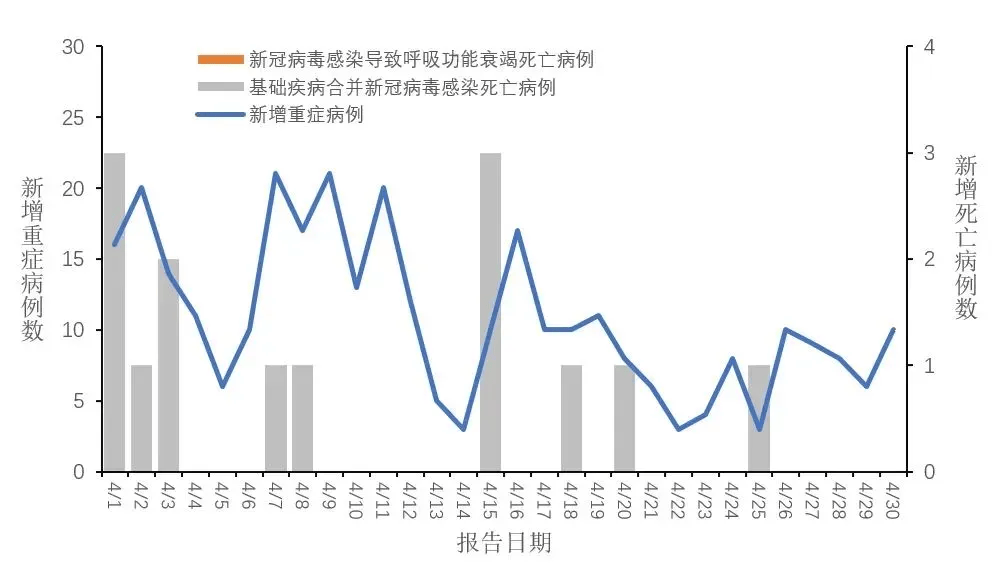 新冠病毒新增数据背后的温馨小故事与最新动态