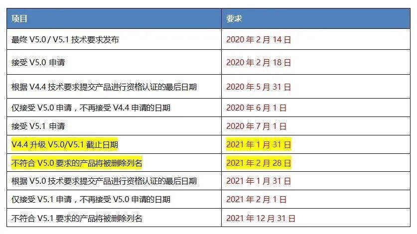 重型机械轴承 第393页