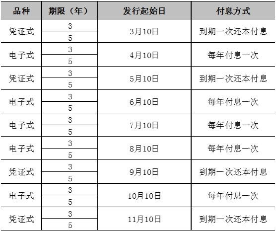 2019年最新国债利息，稳健收益的新选择