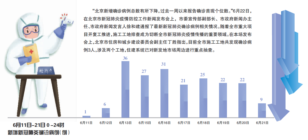 北京最新确诊病例动态，数字背后的力量与变化中的自信启示