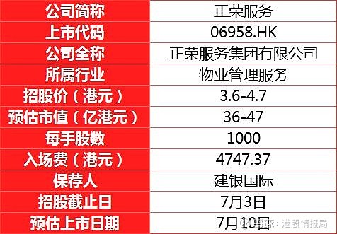 正荣服务最新股价，科技新里程碑，生活新篇章的开启