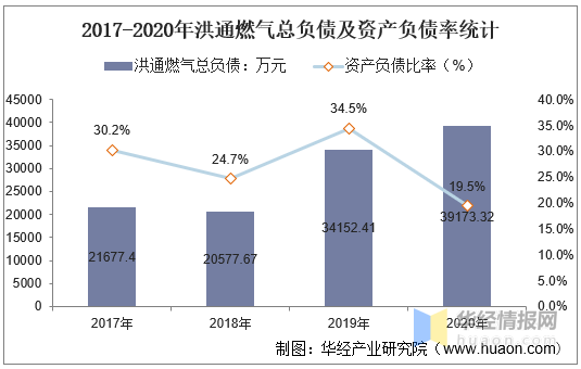 洪通燃气最新动态更新，最新情况概述