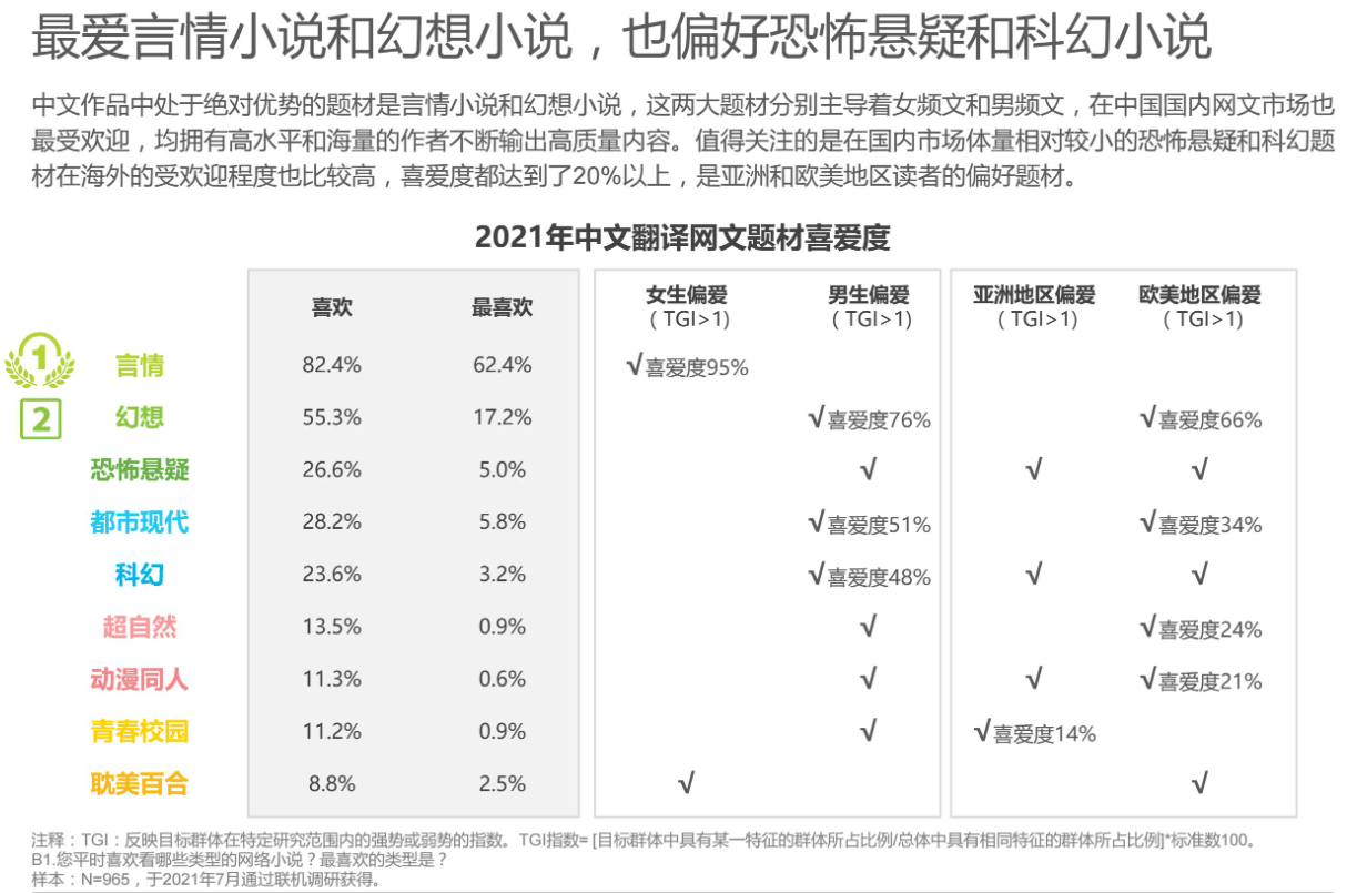 小说网最新版优劣分析，影响及展望