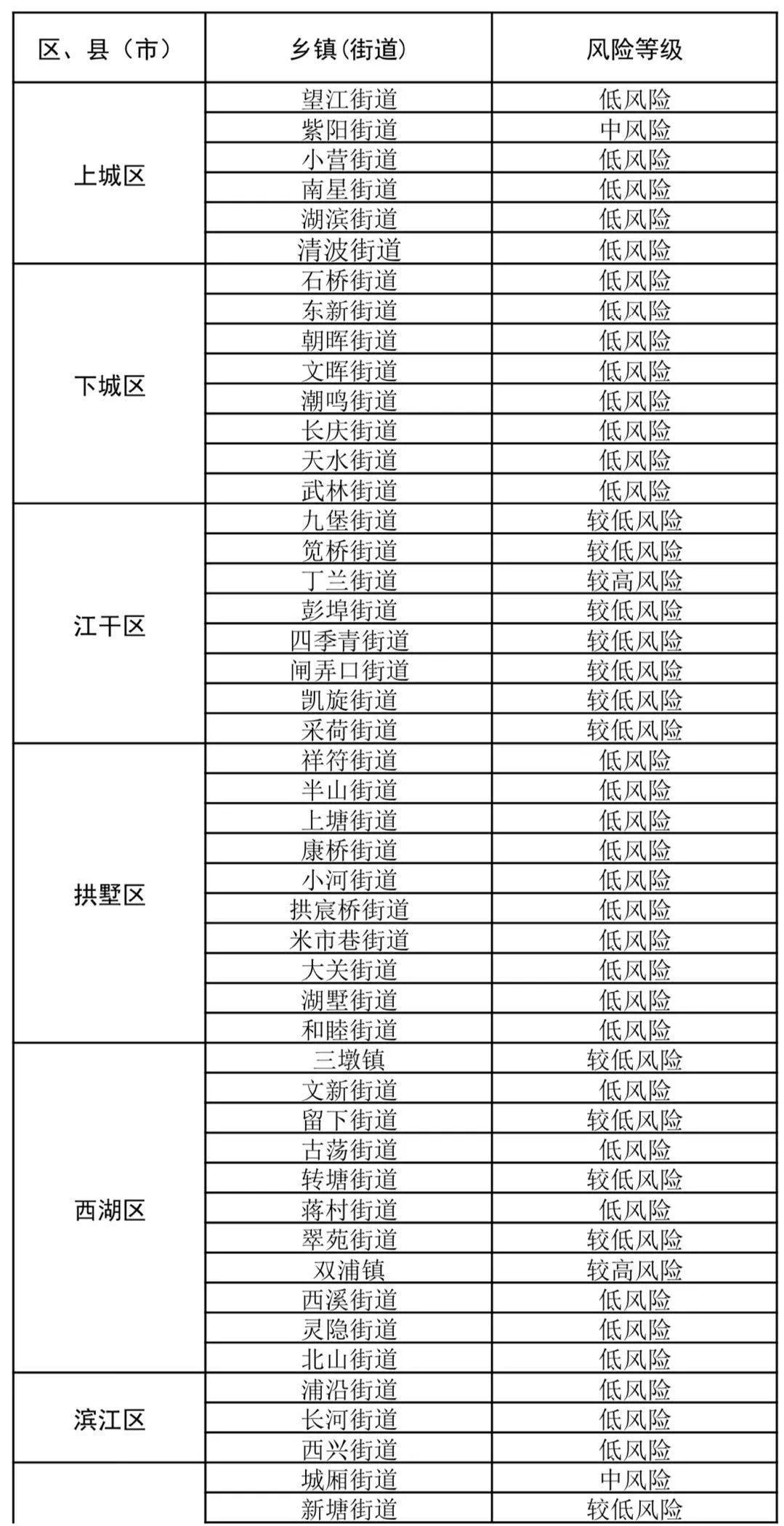 重型机械轴承 第379页
