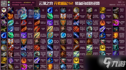 云顶之装备合成表最新详解与论述