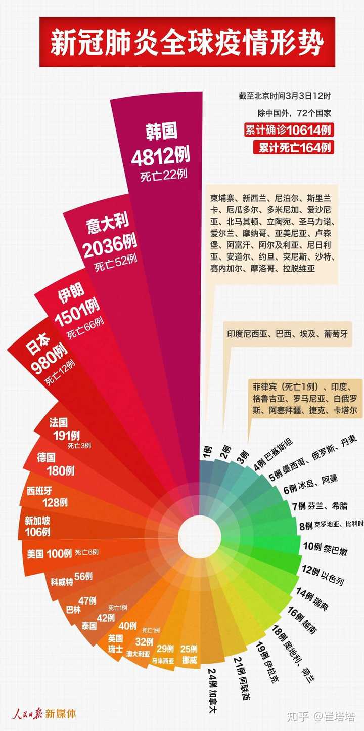 国家公布最新疫情名单,国家公布最新疫情名单，我们共同关注与应对🌸