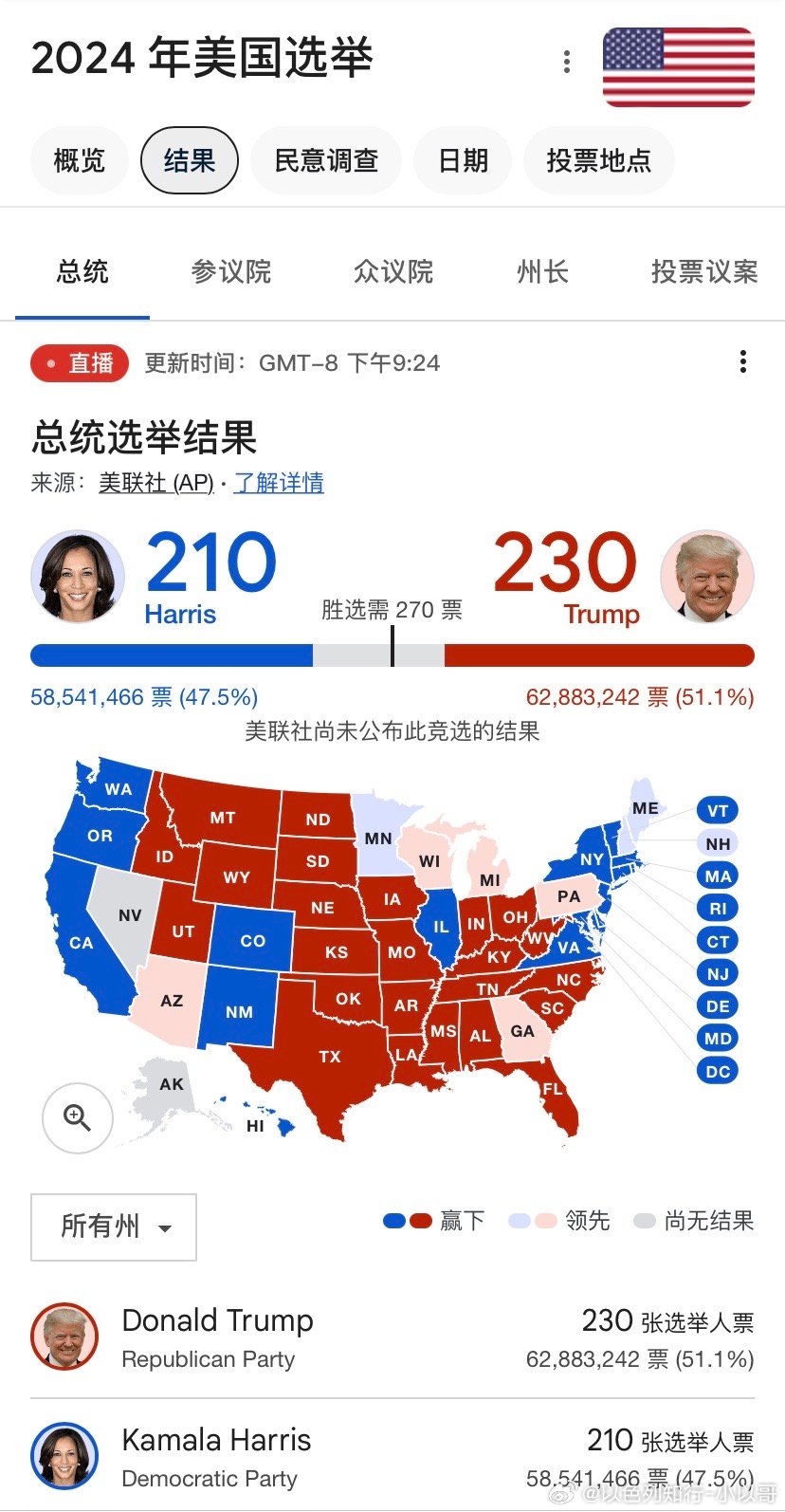 最新美国大选票数,最新美国大选票数背后，一场自然美景的探索之旅